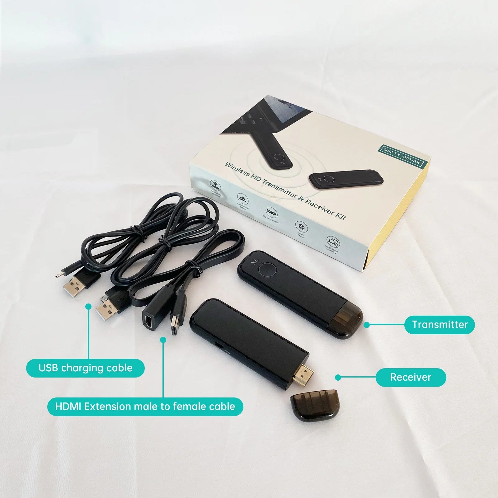 HDMI Wireless Transmitter and Receiver