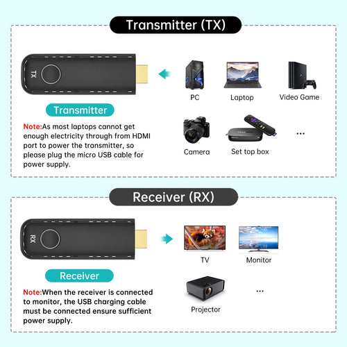 HDMI Wireless Transmitter and Receiver